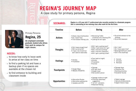 Persona Development & User Journey