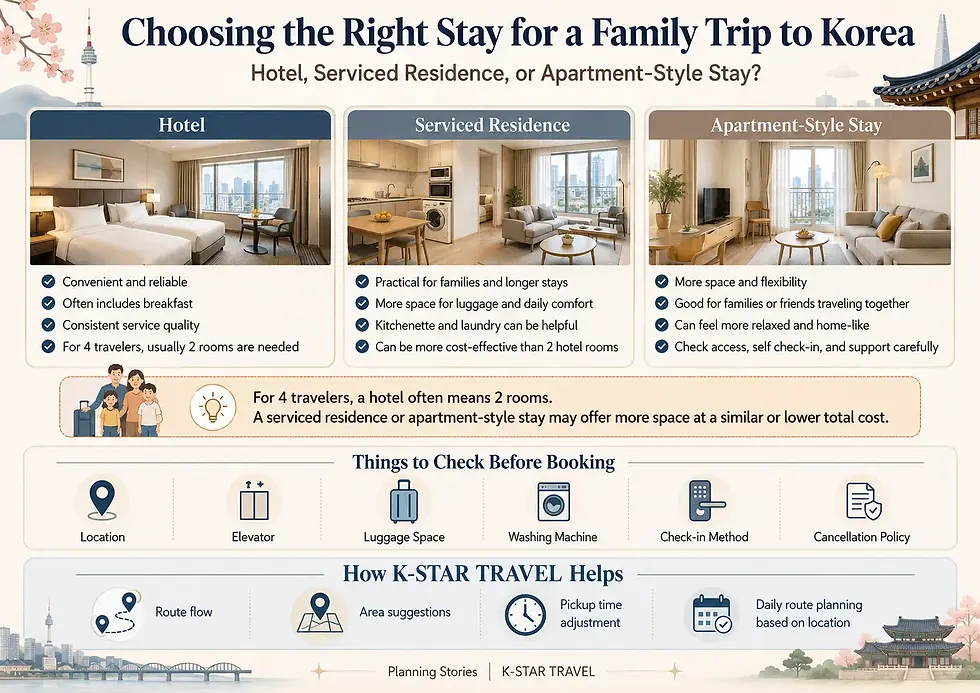 Comparison of hotel, serviced residence, and apartment-style stay for a Korea family trip