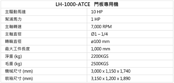 自動門板專用機