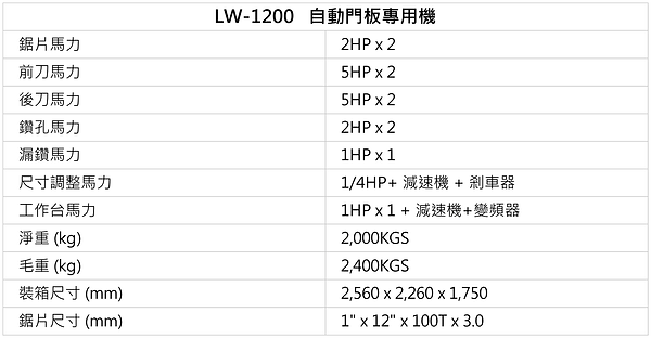 專用自動打榫及鑽孔