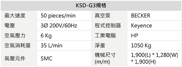 KSD-G3 燙金貼標機