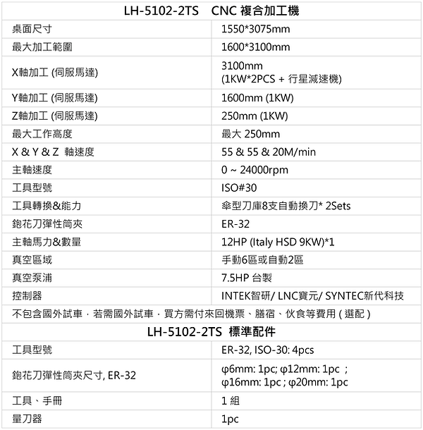 CNC 5'*10' 複合加工機