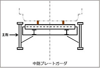 中路プレートガーダ 枠線付き.jpg