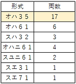 津山旧型客車配置昭和46年.png