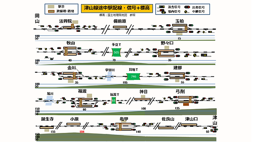 津山線 配線・標高MAP 2020-10-23 修正版.png