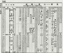昭和39年10月姫新線時刻表下り“急行やまのゆ”.png
