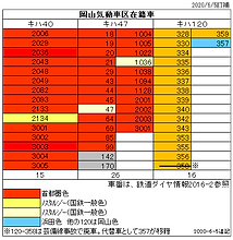 岡山気動車区在籍車両2020-6-5.png