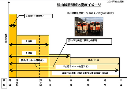 津山線　輸送モデル　2021-6一部修正.png