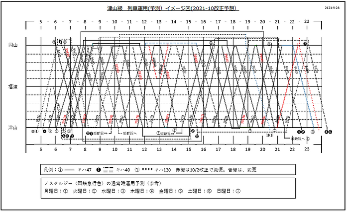 列車運用図予測表 2021-10-4.png