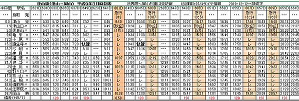 平成9年3月時刻表2019-12-12一部修正.png