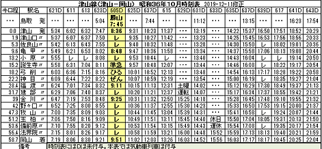 昭和36年10月時刻表2019-12-12一部修正.png
