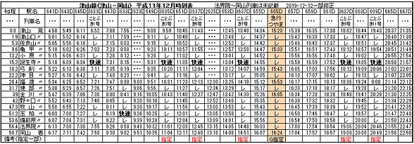 平成11年12月時刻表2019-12-12一部修正.png