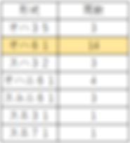 津山旧型客車配置昭和45年.png