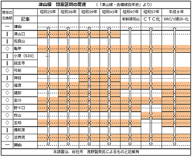 津山線 閉塞区間推移 2021-6-28.png