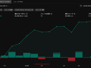 2025/10/24【1570】日経レバ