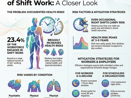 Infographic on shift work health risks, with data on psychiatric and physical conditions, and strategies for workers and employers.