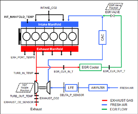 Engine Air Handling