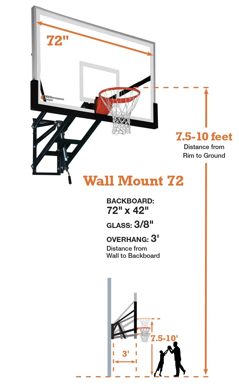 PROview® 72 Wall Mount