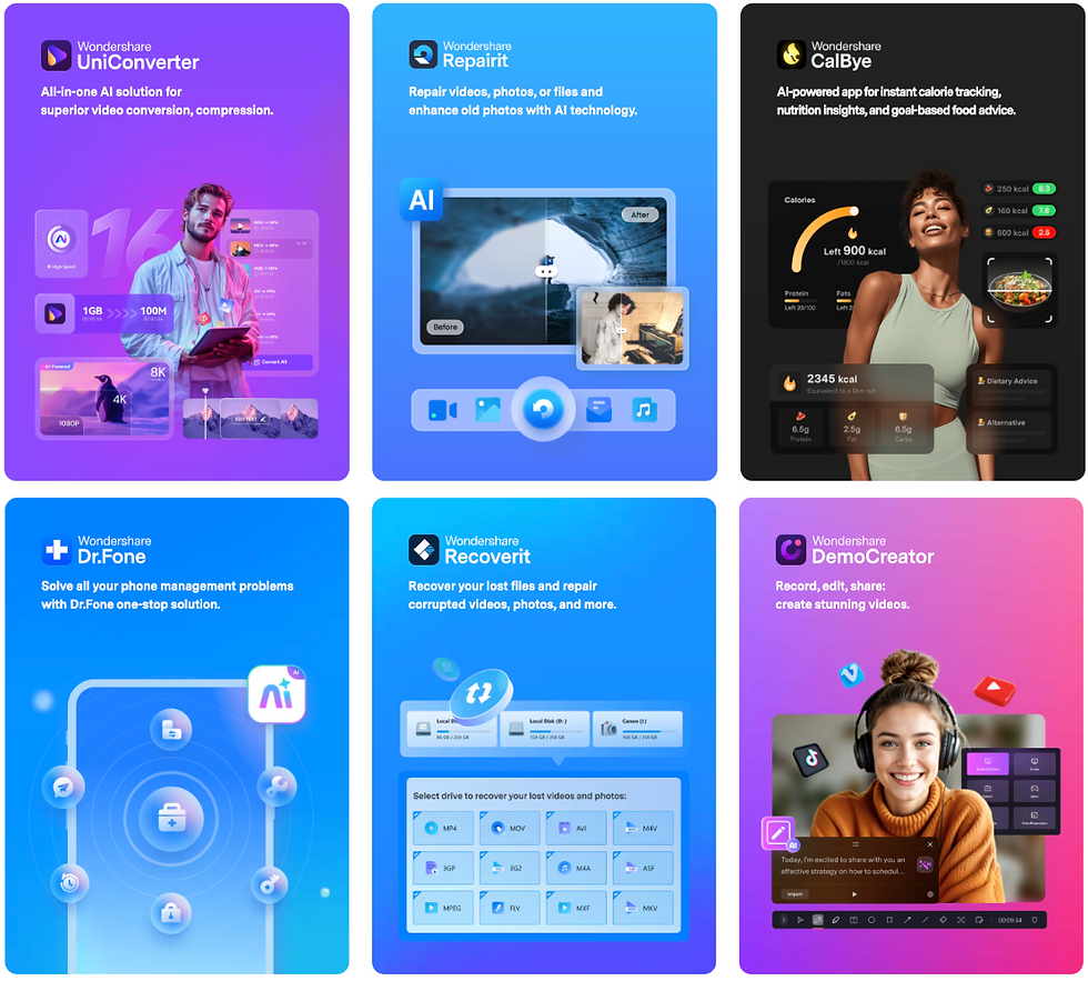 Six colorful Wondershare app ads display features: UniConverter for videos, Repairit for photos, CalBye for calories, Dr.Fone for phones, Recoverit for recovery, and DemoCreator for video editing.