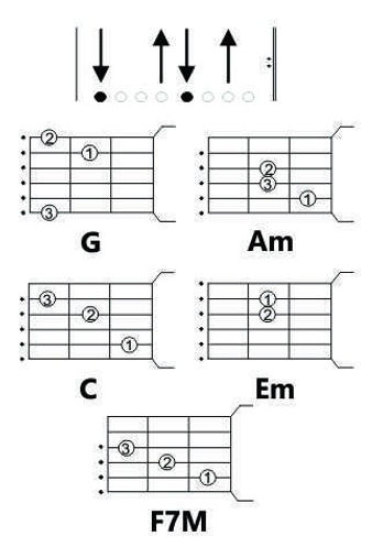 anunciação-cifra-simplificada-violao-ini