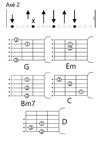 Acordes e batida de violão