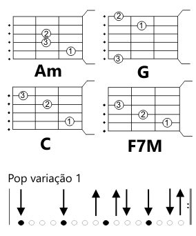 Acordes e batida da música Me encontra, cifra simplificada