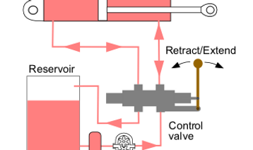 Hydraulic_circuit_directional_control.png