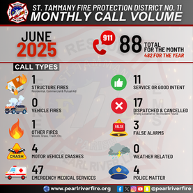 JUNE CALL VOLUME