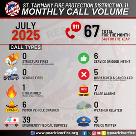 JULY CALL VOLUME