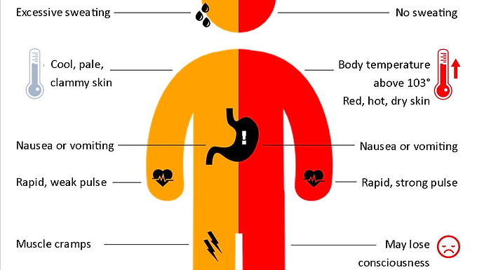 HEAT RELATED EMERGENCIES
