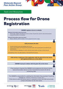 Process flow for Drone Registration