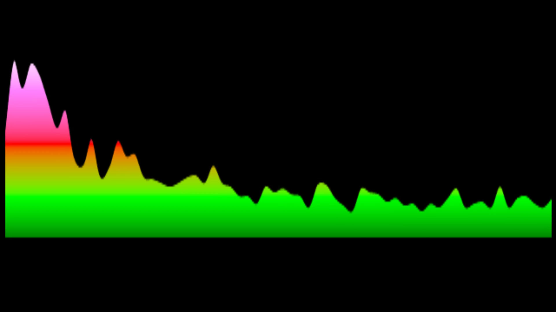 Miley Cyrus - The Climb (Key: +1 Fmaj - BV)