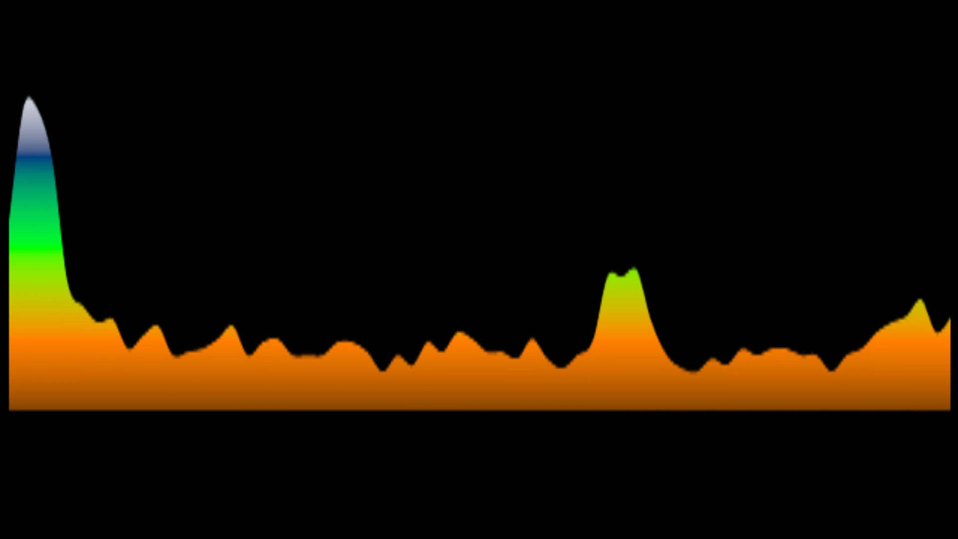 Riana van Wyk (Tannie Riana) - Allermooiste Ding (Key: OR Amaj)