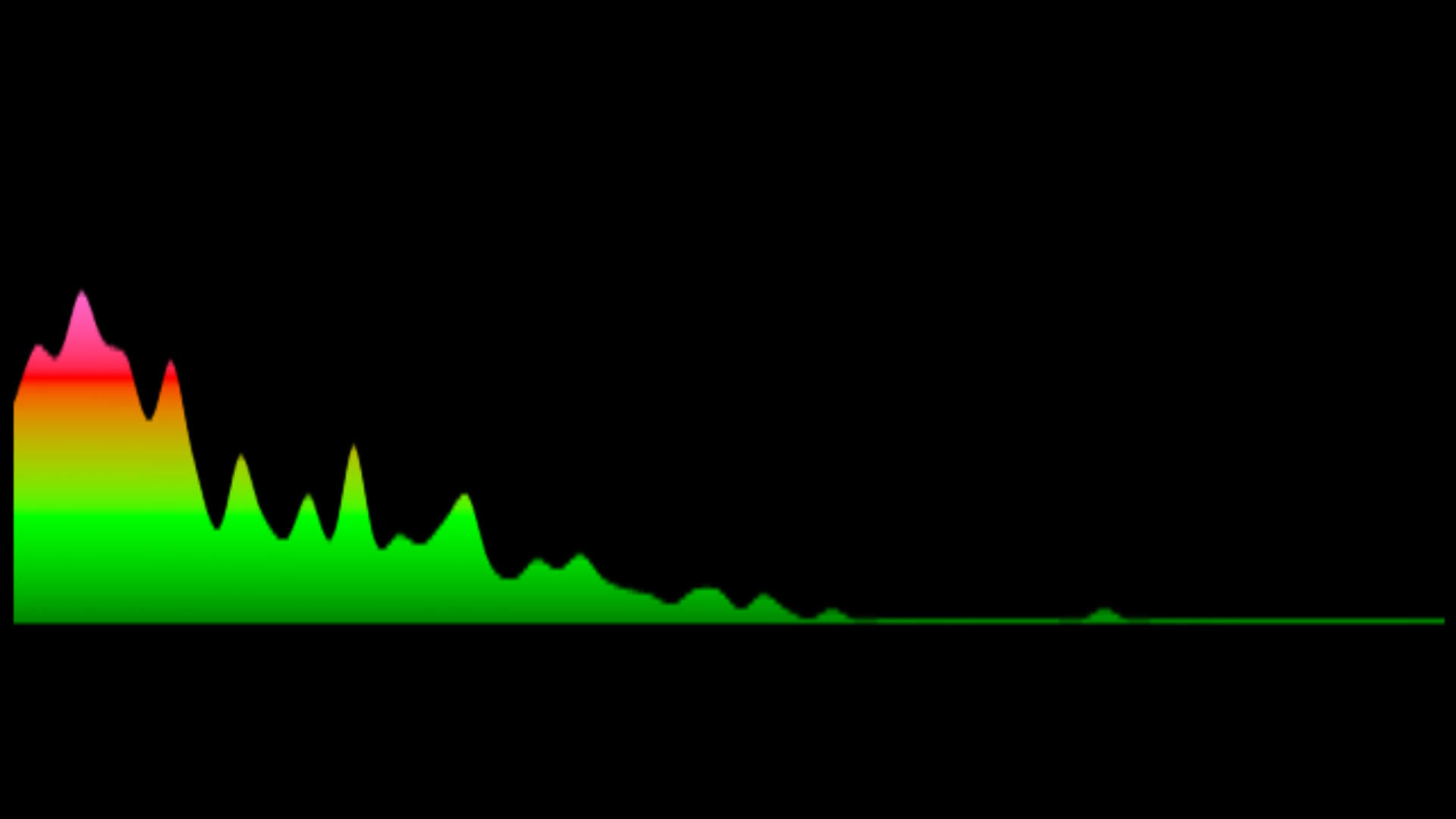 Sandi Patty - It Is Well With My Soul (Key: OR Abmaj - BV)