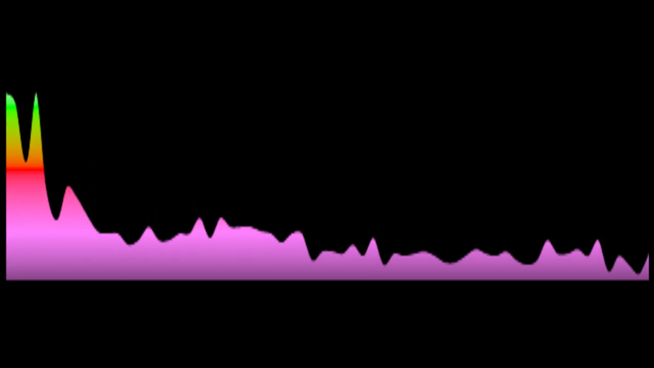 Sia - The Greatest (Key: OR Ebmaj)