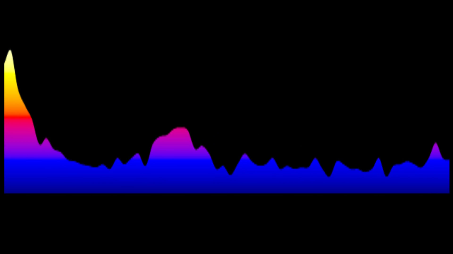 Gummi Bears - Gummi Bears Theme (Key: OR Bbmaj)
