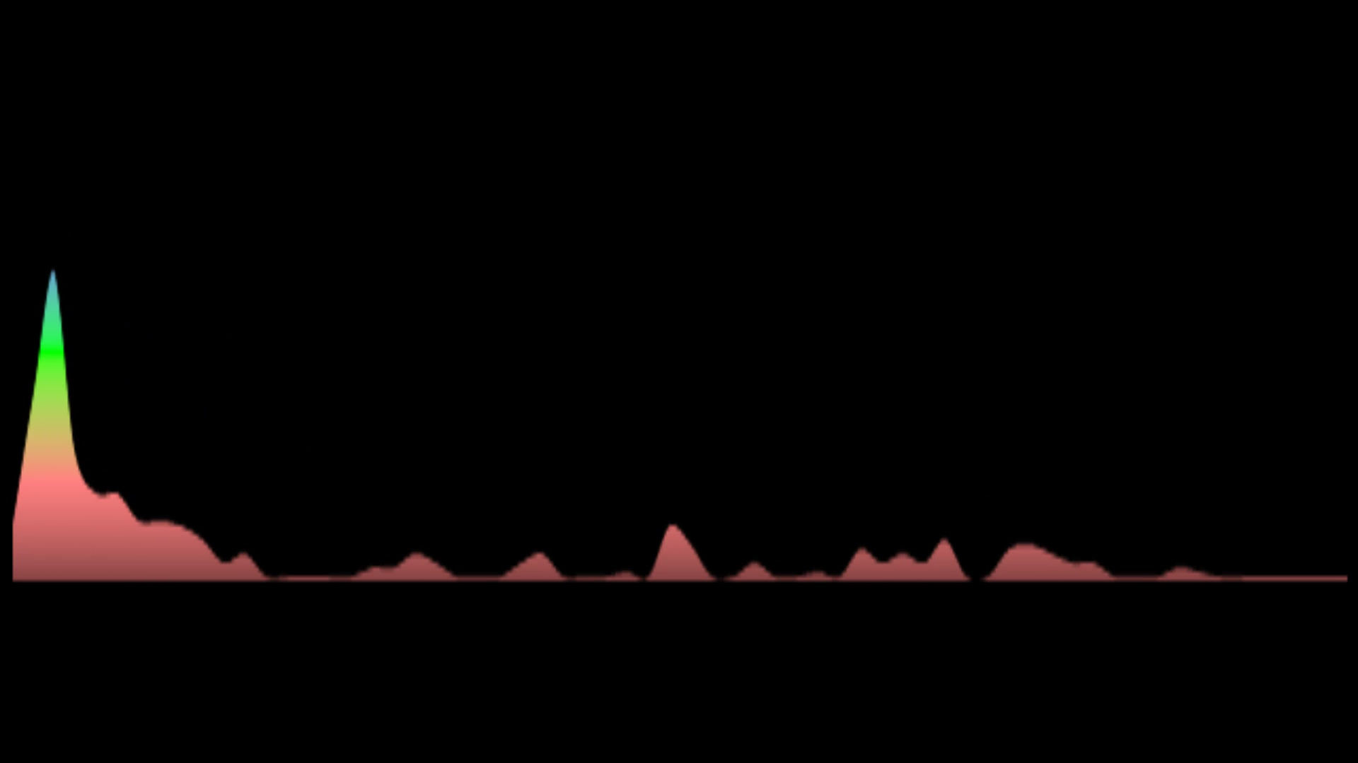 RyanDan - Like The Sun (Key: OR Ebmaj)