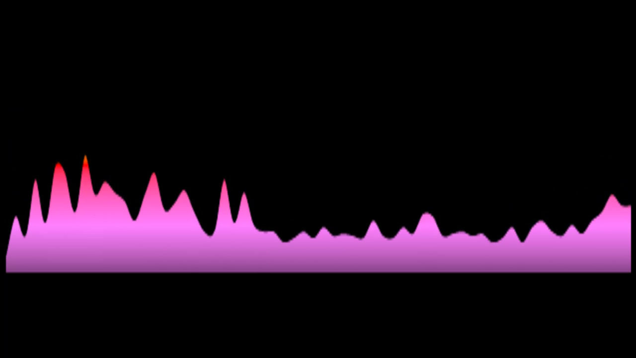 Rio: The Movie - Drop It Low (Key: OR Fmaj)