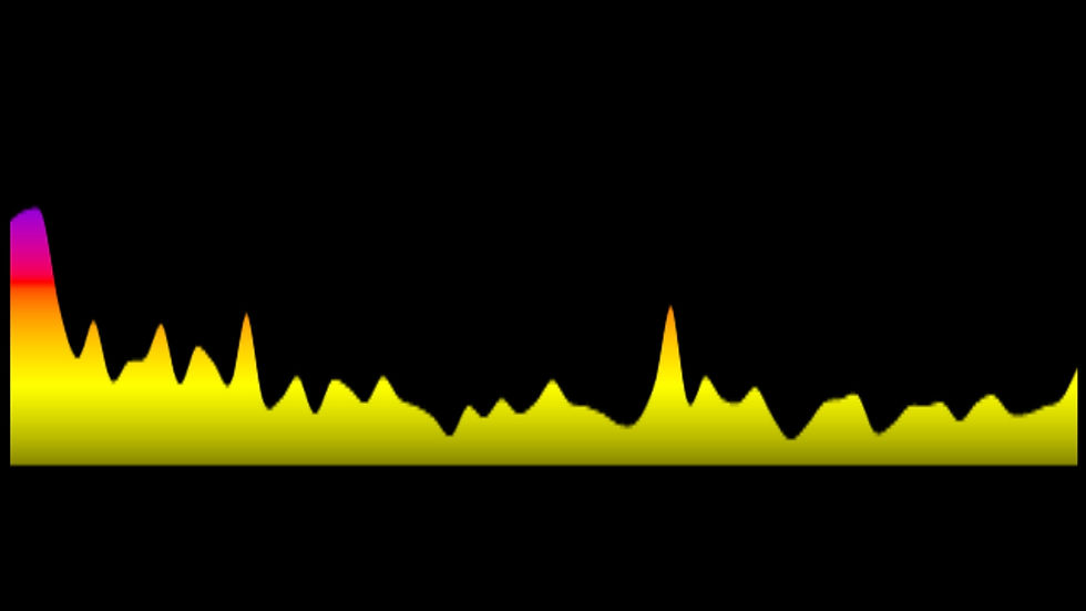 Rick Guard - Stop It (I Like It) (Key: OR Dmin - BV)