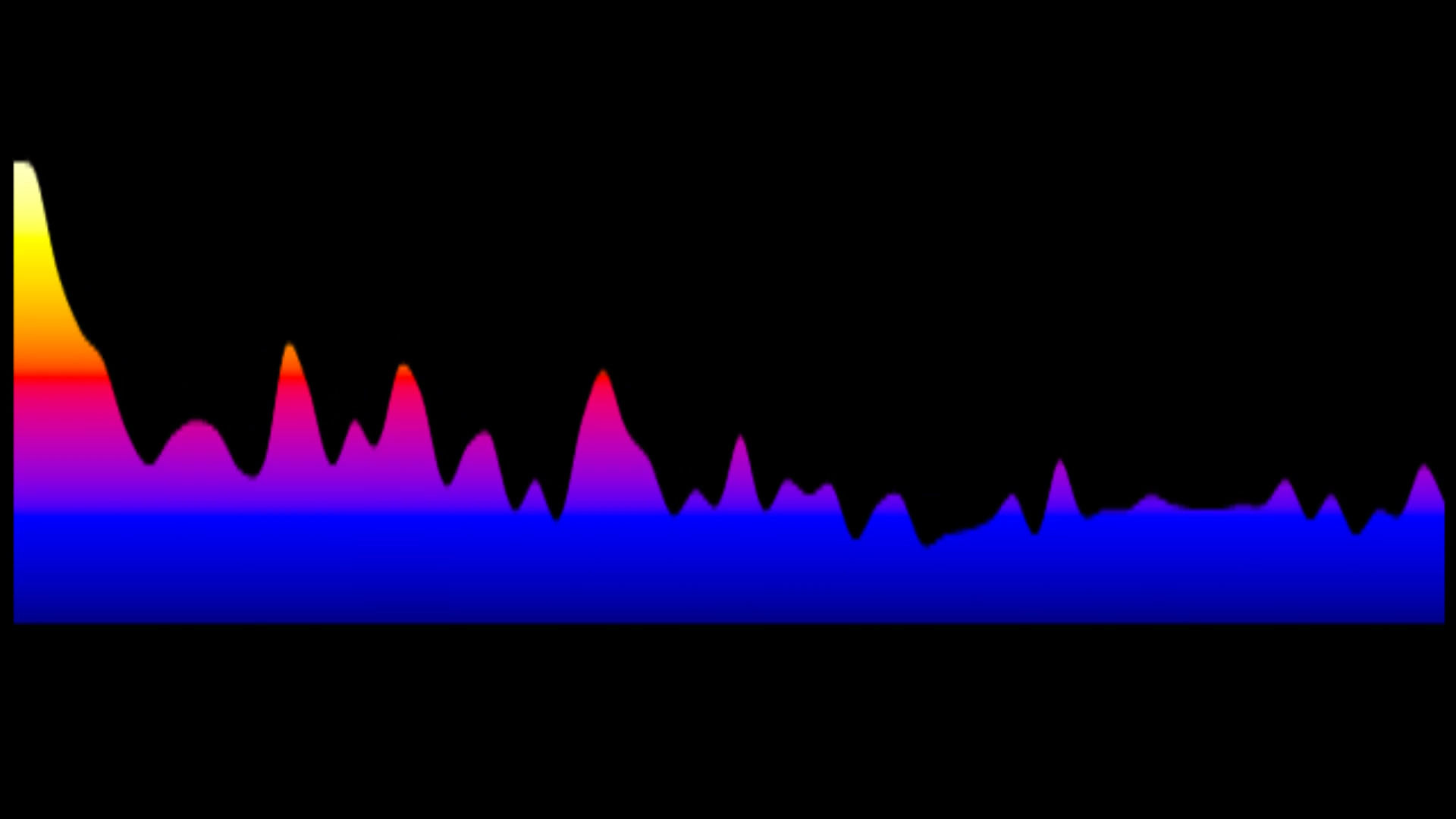 Kenny Loggins from 'Top Gun' - Danger Zone (Key: OR Ebmin)