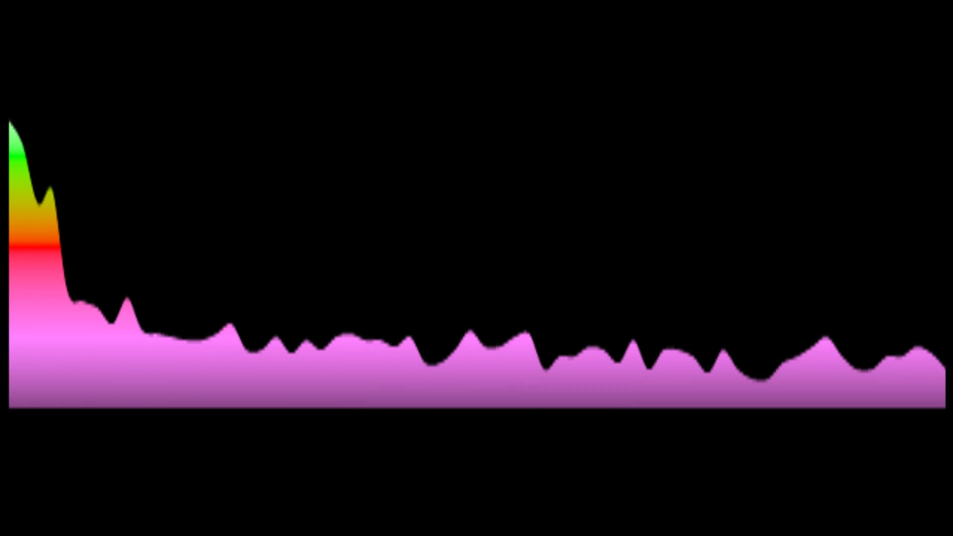 Anneli van Rooyen - Eerste Liefde (Key: -3 Emaj)