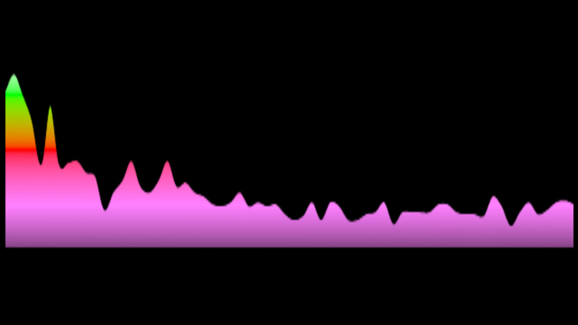 Avril Lavigne from from 'Alice in Wonderland' - Alice (Key: OR Gmaj)