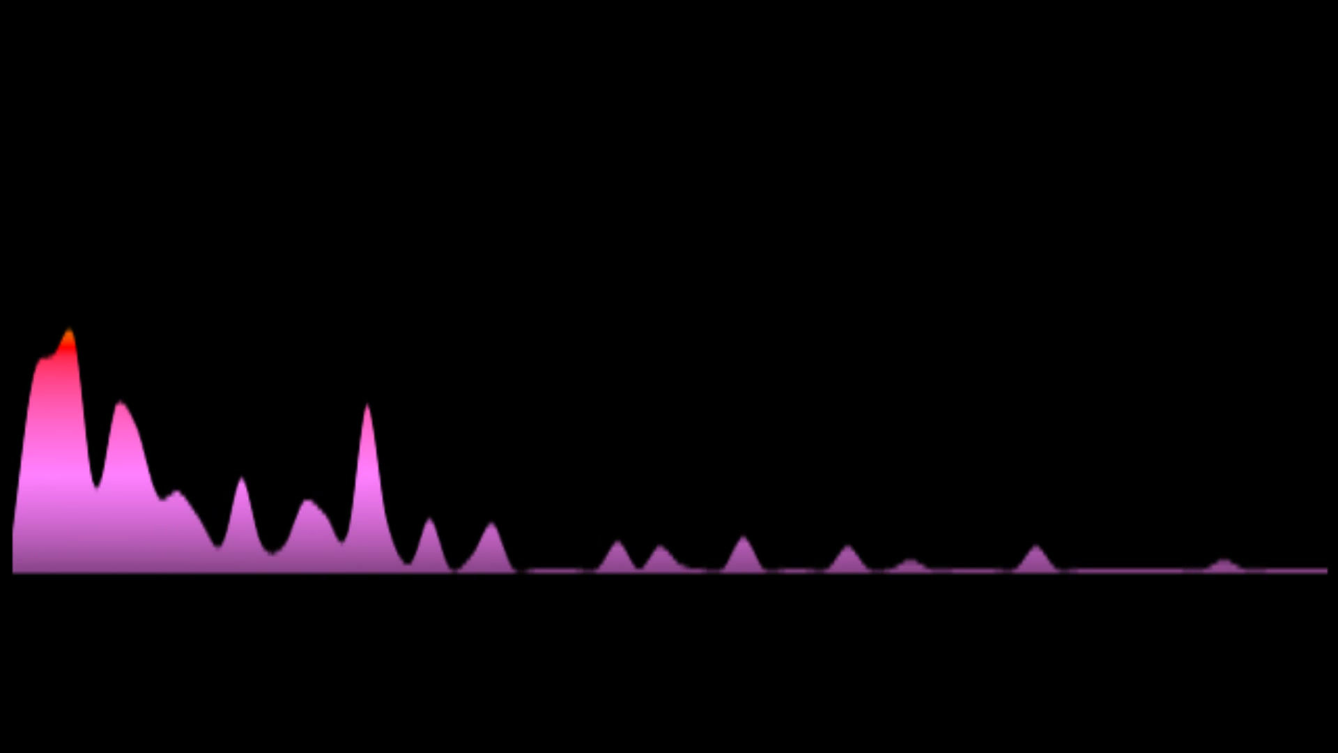 LeAnn Rimes - Ten Thousand Angels Cried (Key: OR Amaj)