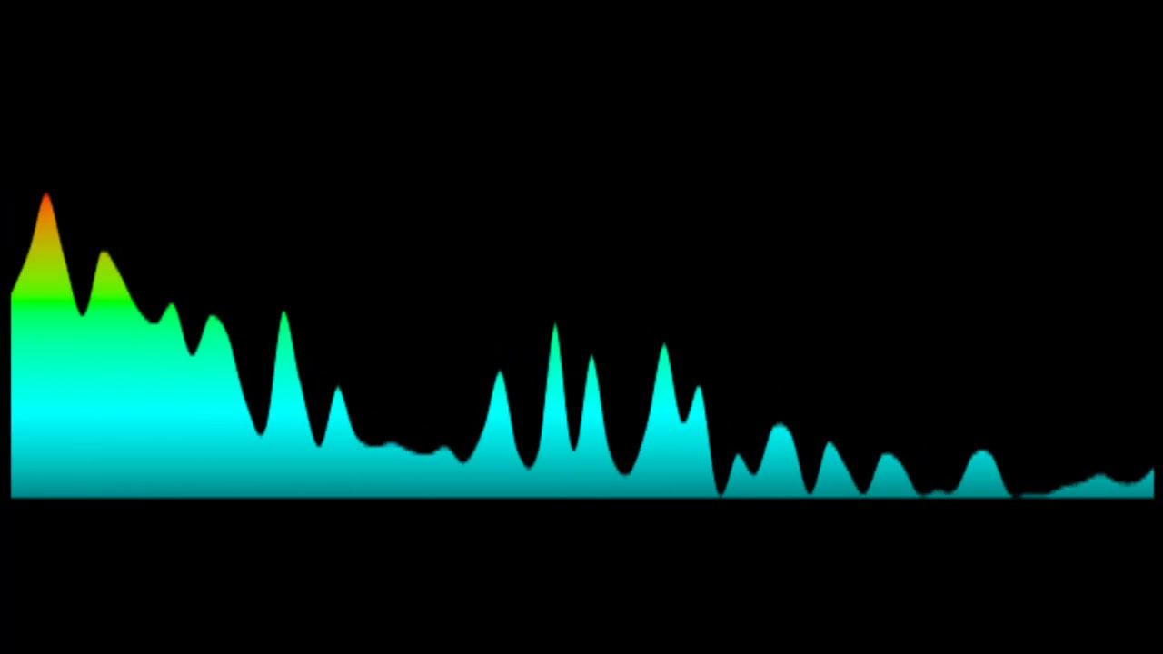 Footloose - Mama Says (Key: OR Ebmaj)