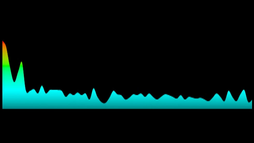 Mango Groove - Nice To See You (Key: OR Bbmaj)