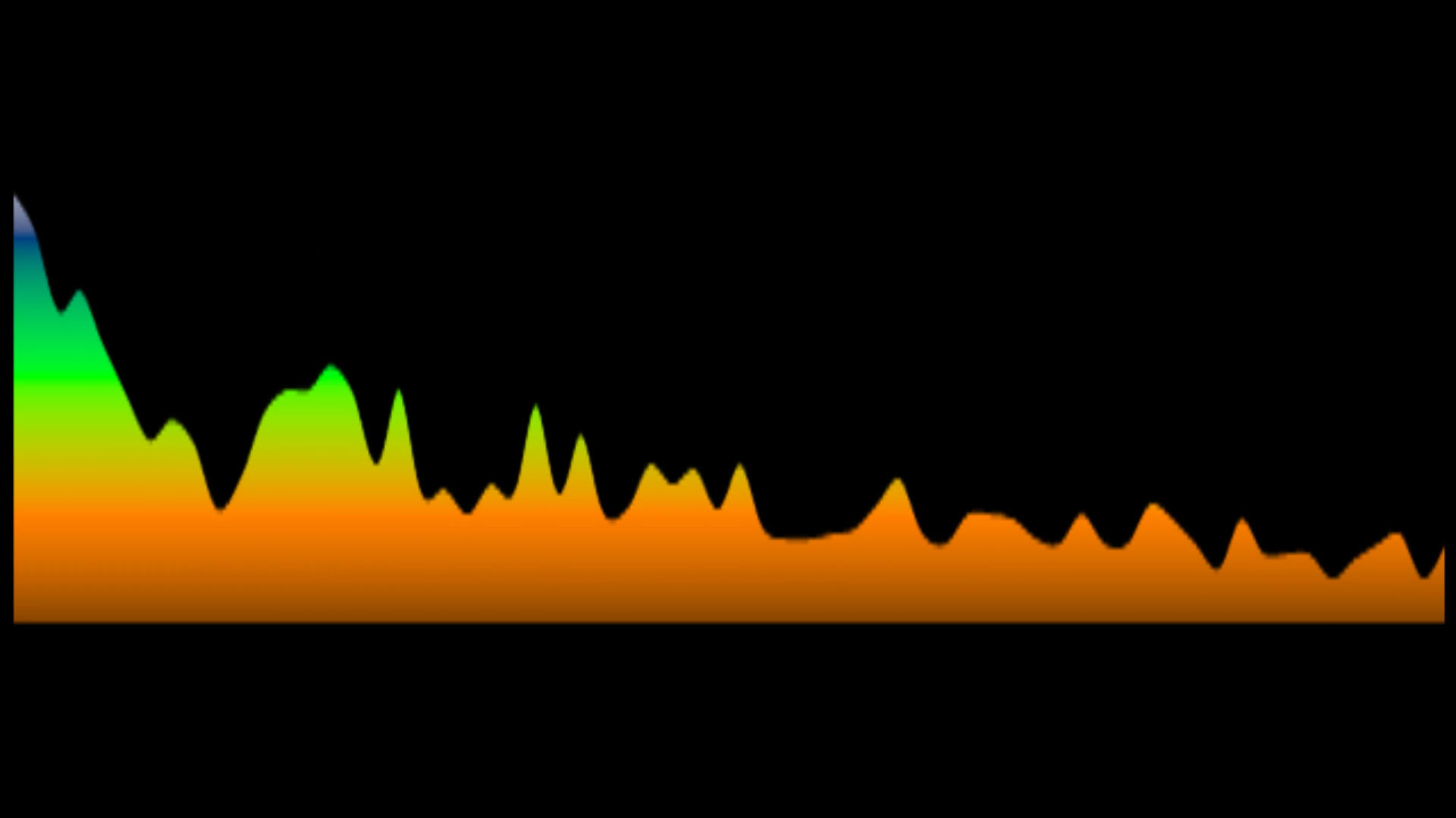 Camp Rock - We Rock (Key: OR C#maj)