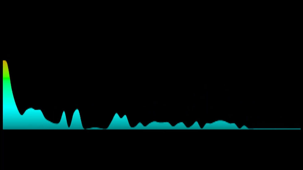 Imagine Dragons - Radioactive (Key: OR Dmaj)