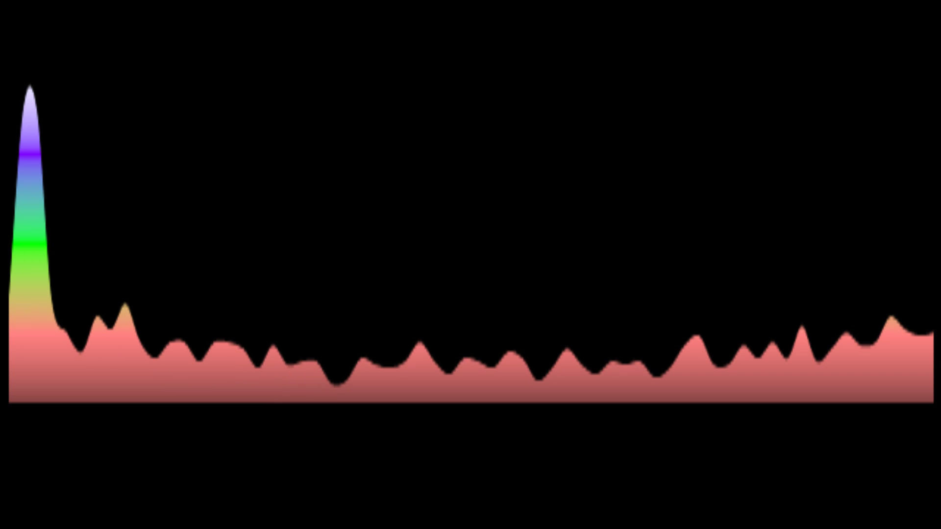 Carman ft. Tammy Trent - I Promise (Our Wedding Song) (Key: OR Emaj)