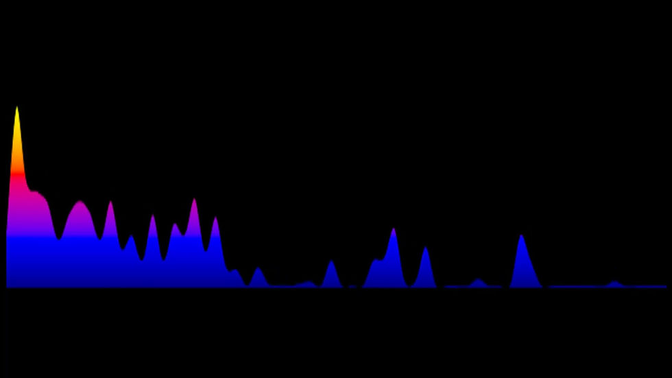 Russell Watson - Non Ti Scordar Di Me (Key: OR Abmin)