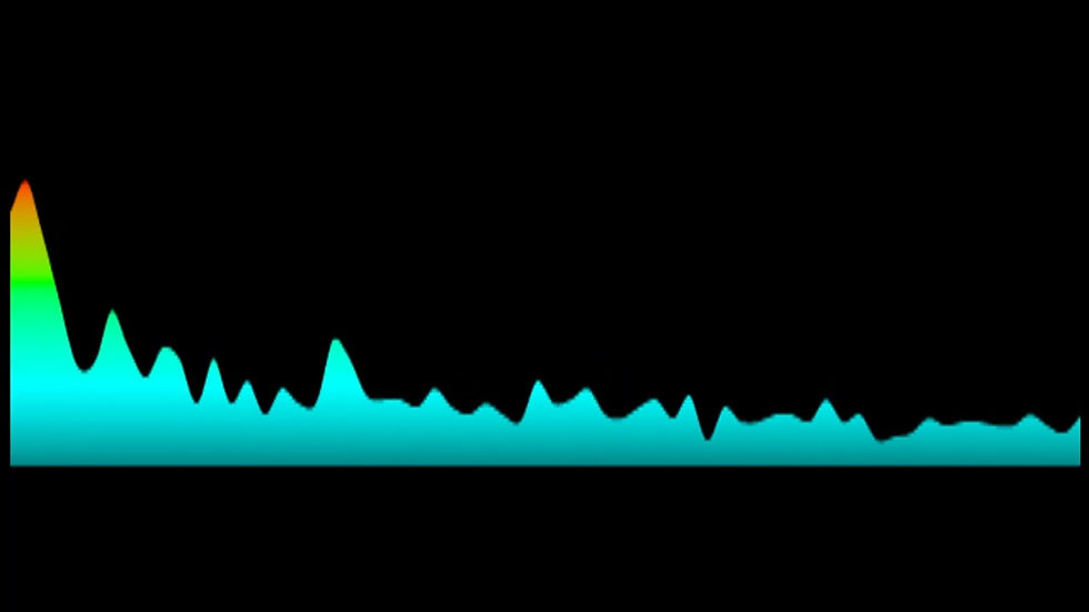 Finch & Henson - Oh Brother (You've Got A Long Way To Go) (Key: OR Emaj)